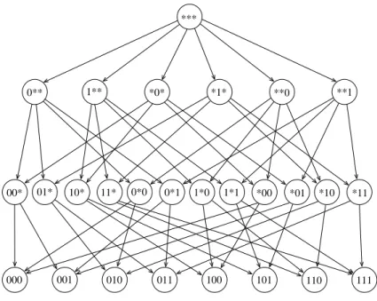 Figure 2: Browsing graph