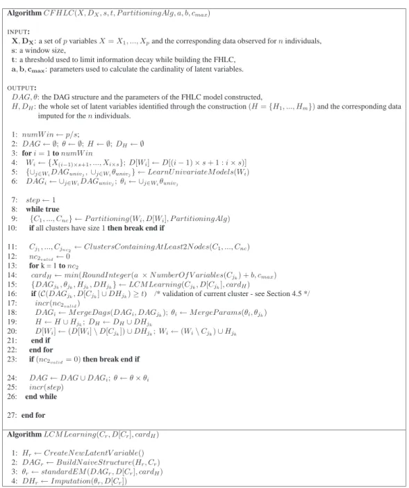 Table 1: Sketch of algorithm CFHLC.