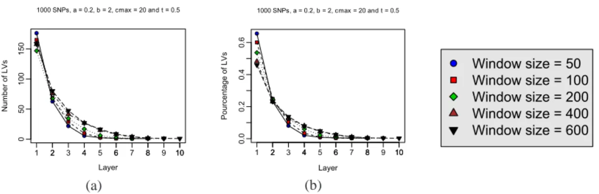 Figure 14 provides a more thorough insight of the distributions of latent variables between layers.