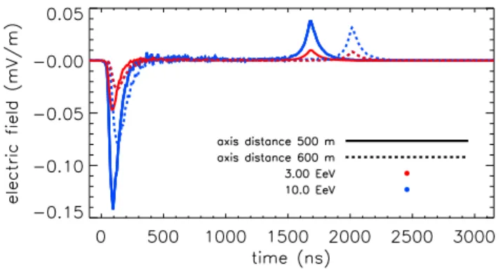 FIG. 3: Same as Fig. 2 for the V polarization.