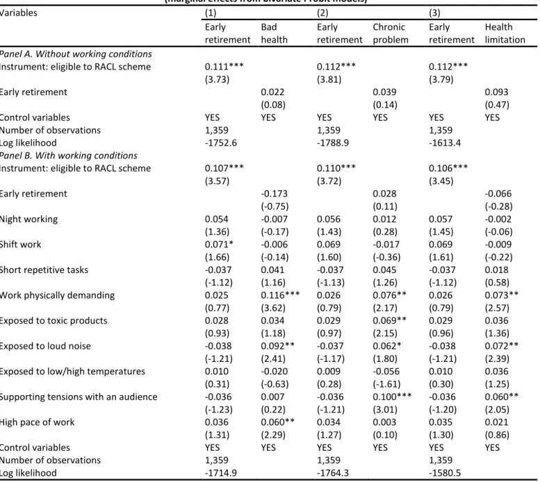 Table 4. Effect of endogenous early retirement on health status   (marginal effects from bivariate Probit models) 