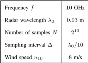 Fig. 6 plots the isotropic part of interpolated sea surface height spectrum versus the wavenumber k