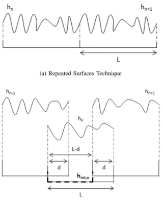 Fig. 2. Schematic diagram for the generation of surface h HF with any of the two combination techniques, RST (2a) and CST (2b).