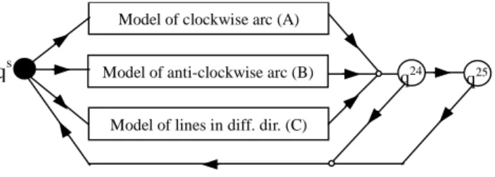 Figure 2.    Generic ergodic model. 
