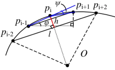 Figure 6.  Expression of feature computation and their  physical meanings . pi-1Opi  p i+2 pi-2φhpi+1lψ