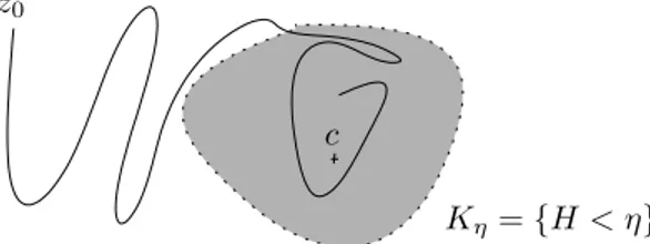 Figure 3.5. Dynamic of the noise-free Hamiltonian system For any z ∈ R n , let T z be the hitting time of K η starting from z, i.e.