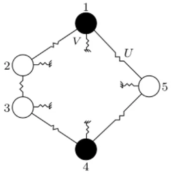 Figure 2.2. An example of an asymmetric network with 5 particles 2.2. The non-uniqueness: Second Part of Theorem 1.