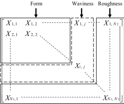 Figure 3: Defects distribution in DCT matrix  2 1 1 21, 11, 21,1,2, 12, 2,, 1,jNi jNN NXXXXXXX X X⎡ ⎤⎢⎥⎢⎥⎢⎥⎢⎥⎢⎥⎢⎥⎢⎥⎢⎥⎢⎥⎢⎥⎢⎥ ⎣ ⎦