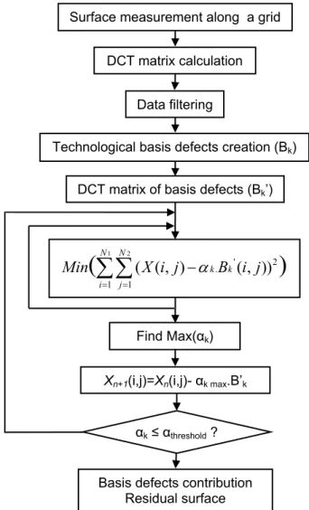 Figure 6: Technological defects recognition 