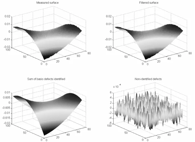 Figure 7: Simulation visual results 