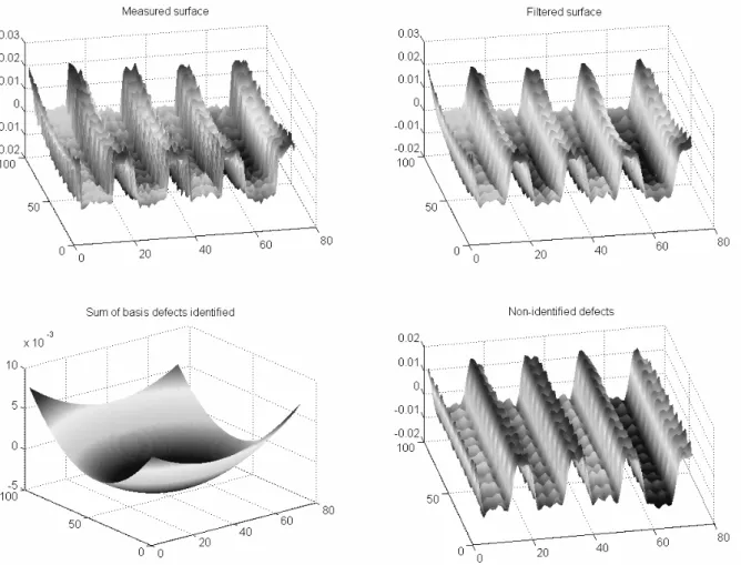 Figure 8: Real surface, bi-directional end milling, visual results 