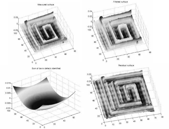 Figure 9: Real surface, spiral end milling, visual results 