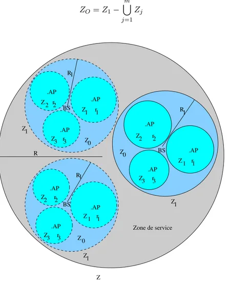 Figure 1: Model cluster service zone