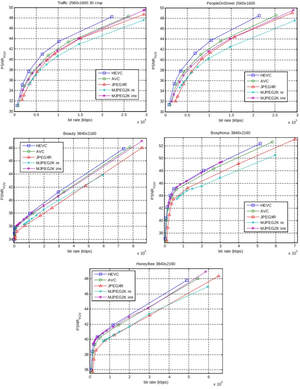 Figure 3: Performance curves