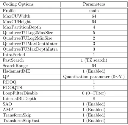 Table 2: Options of HM