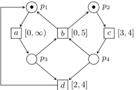 Fig. 1. An extended free choice safe time Petri net.