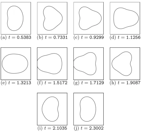 Figure 7: Optimal shapes of the swimmer between t 0 = 0.5384 and t 1 = 2.3002.