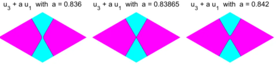 Figure 2.4. Nodal pattern of u 3 + 1, four nodal domains Figure 2.5 illustrates the variation of the number of nodal domains (the eigenfunction produced by matlab is proportional to u 3 , not equal, so that the bifurcation value is not 1 as in the proof of