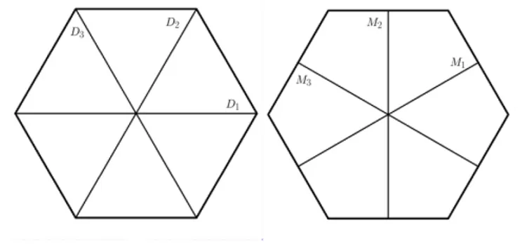 Figure 3.1. The hexagon and its mirror symmetries