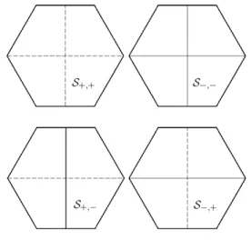 Figure 3.2. Spaces S σ,τ for σ, τ ∈ {+, −}