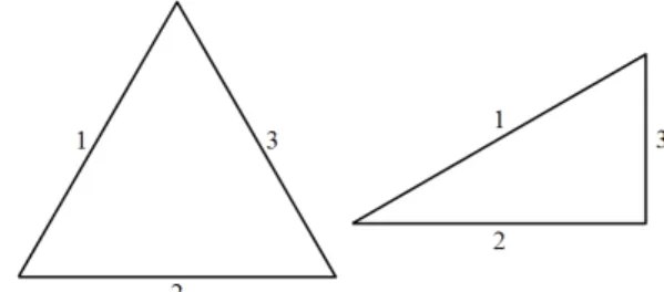 Figure 2.3. Labelling the sides of T e and T h