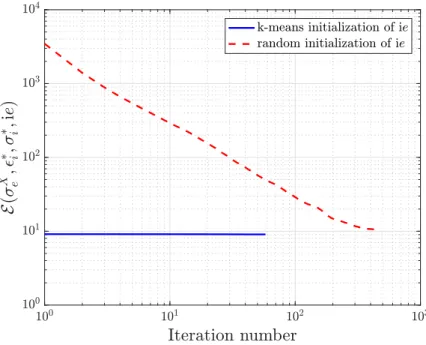 Figure 4: Material states (left) and mechanical states (right) computed for N ∗ = 41. The dotted ellipsoid and the arrows illustrates the clustering of the mechanical states around a particular material state.