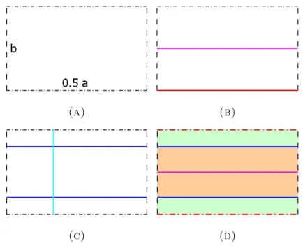 Figure 3.1. Fundamental domain, geodesics, partition into Möbius strips