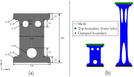 Figure 3: Case of study: a perforated hyperelastic membrane under uniaxial tension ( (a): initial mesh; (b) : after 200% of total macroscopic strain)