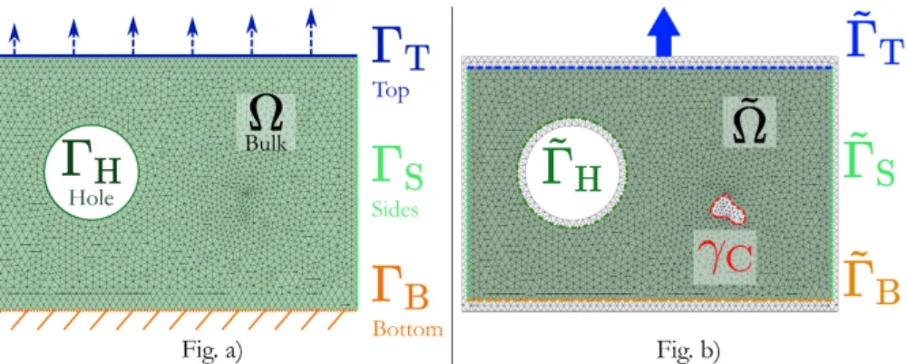 Figure 1: a) Theoretical problem b) Real problem with three particular modified bound- bound-aries: top boundary with grip, cluster of missing data and imperfectly defined edges close to hole.