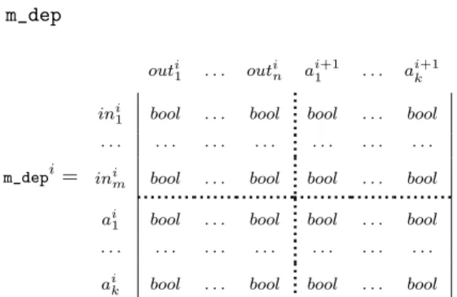 Figure 2: adder get expression algorithm