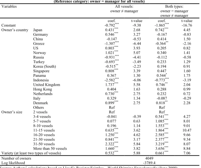 Table 4. Outsourcing MNL estimates  (Reference category: owner = manager for all vessels) 