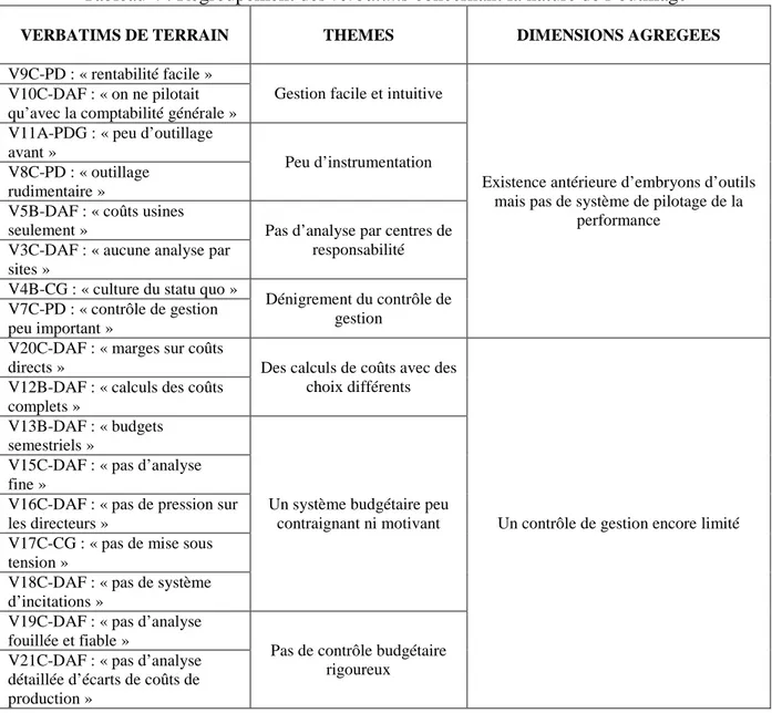 Tableau 4 : Regroupement des verbatims concernant la nature de l’outillage 