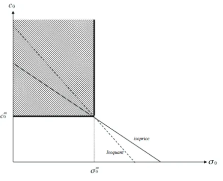 Figure 1: Impact of a switch from minimum standards to the catalogue