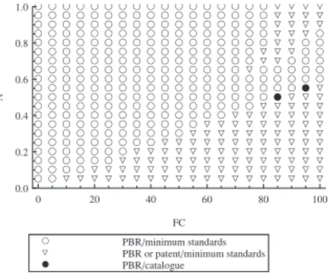 Figure 4: Optimal choice of IPRs and commercial rules at period 2 for the public regulator ç ç ç ç ç ç ç ç ç ç ç ç ç ç ç ç ç ç ç ç ç ç ç ç ç ç ç ç ç ç ç ç ç ç ç ç ç ç ç ç ç ç ç ç ç ç ç ç ç ç ç ç ç ç ç ç ç ç ç ç ç ç ç ç ç ç ç ç ç ç ç ç ç ç ç ç ç ç ç ç ç ç ç