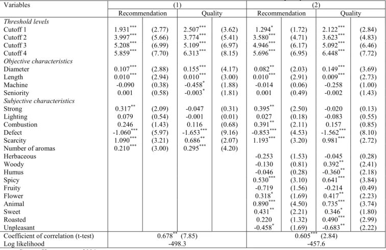 Table 4. Bivariate ordered Probit estimates of recommendation and quality 