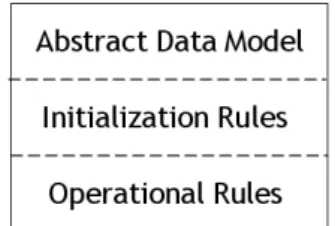 Figure 1: General Structure of the abstract machine specifying the dynamic semantics of a DSL