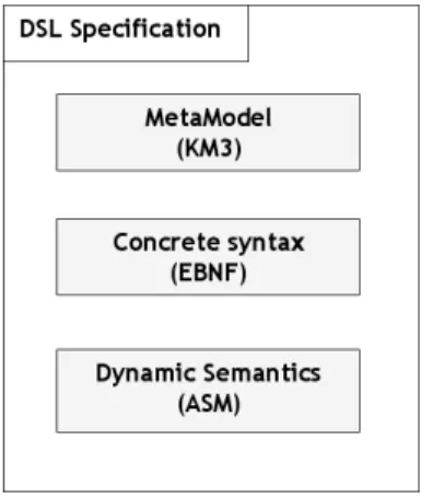 Figure 1: Proposed DSLs specification approach