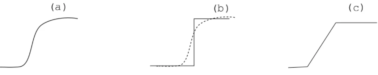 Figure 3: A sigmoid relation (a) and its discrete (b) and piece-wise linear (c) approximations.