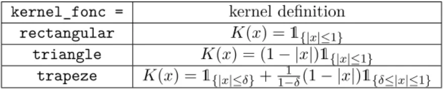 Table 2: Available kernel functions in slm .