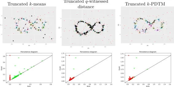 Figure 5: Comparison of the methods after thresholding