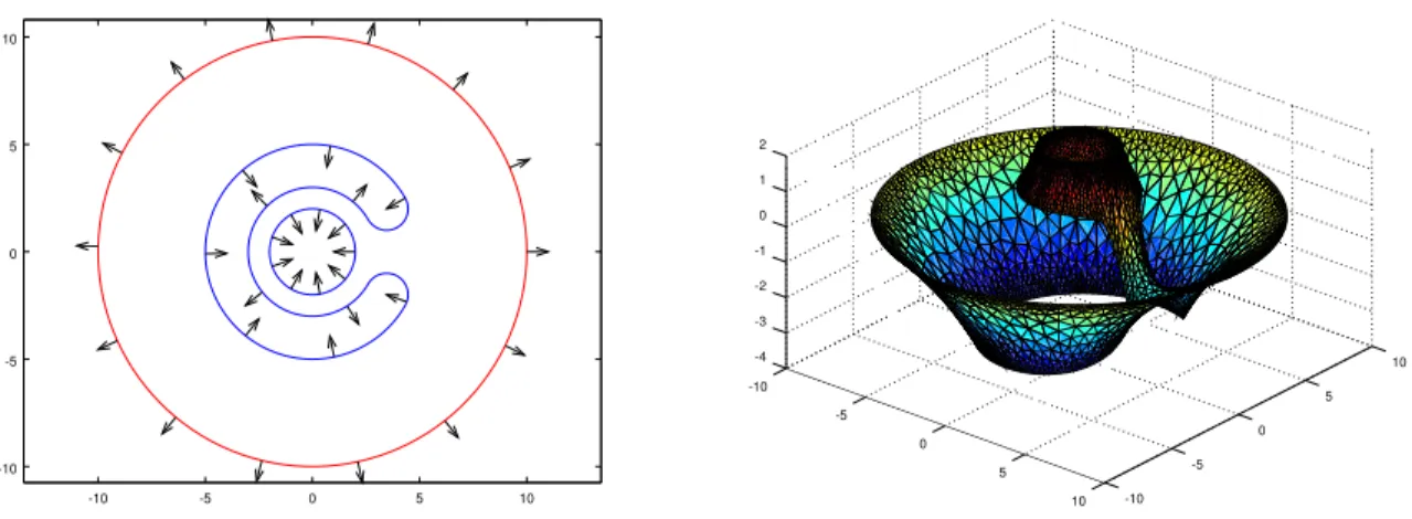 Figure 3. Example of conguration giving rise to divergence of the method of reections for a Laplace problem with mixed boundary conditions