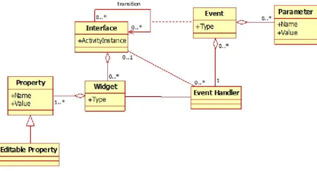 Figure 2.4: Conceptual Model of an Android Application. Figure reproduced from [3].