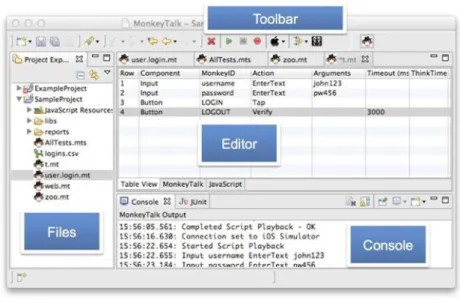 Figure 4.3: Recording through the Monkey Talk IDE. Figure reproduced from [53].