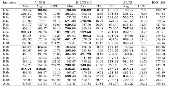 Table 4: Results with a limit on the number of iterations.