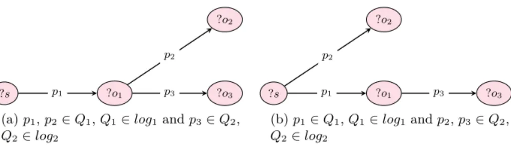 Fig. 4: Possible structures for hybrid federated queries