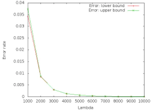 Figure 6 shows the impact of the number of nodes