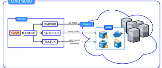 Fig. 1: Engine Architecture