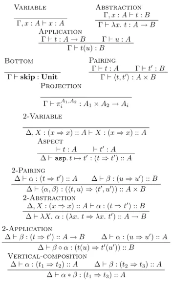 Figure 2: Typing rules of the λ 2 -calculus