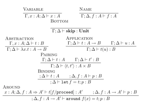 Figure 4: Typing rules of MinAML