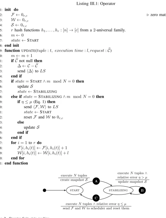 Fig. 2. Operator finite state machine.